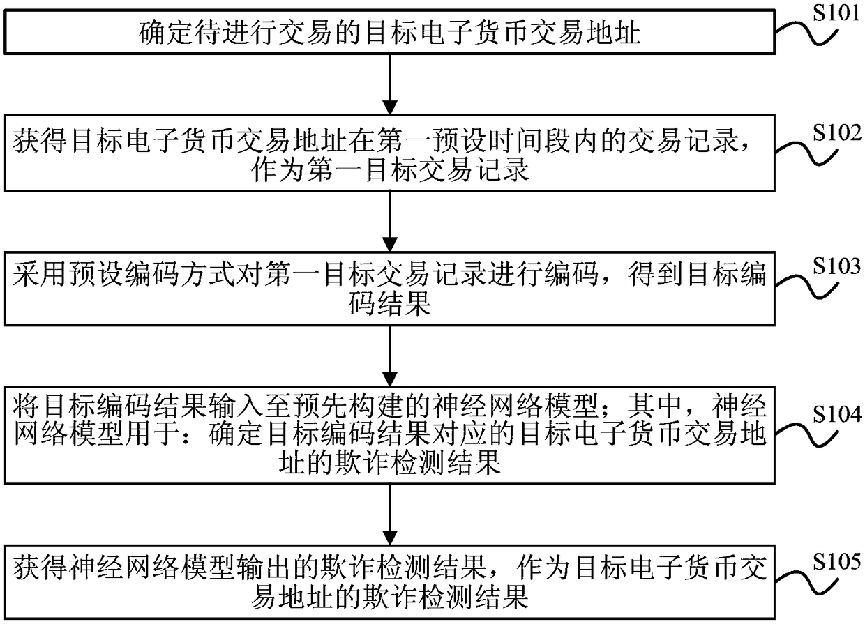 Data detection method and apparatus, electronic device and storage medium