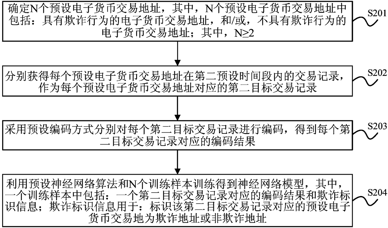 Data detection method and apparatus, electronic device and storage medium