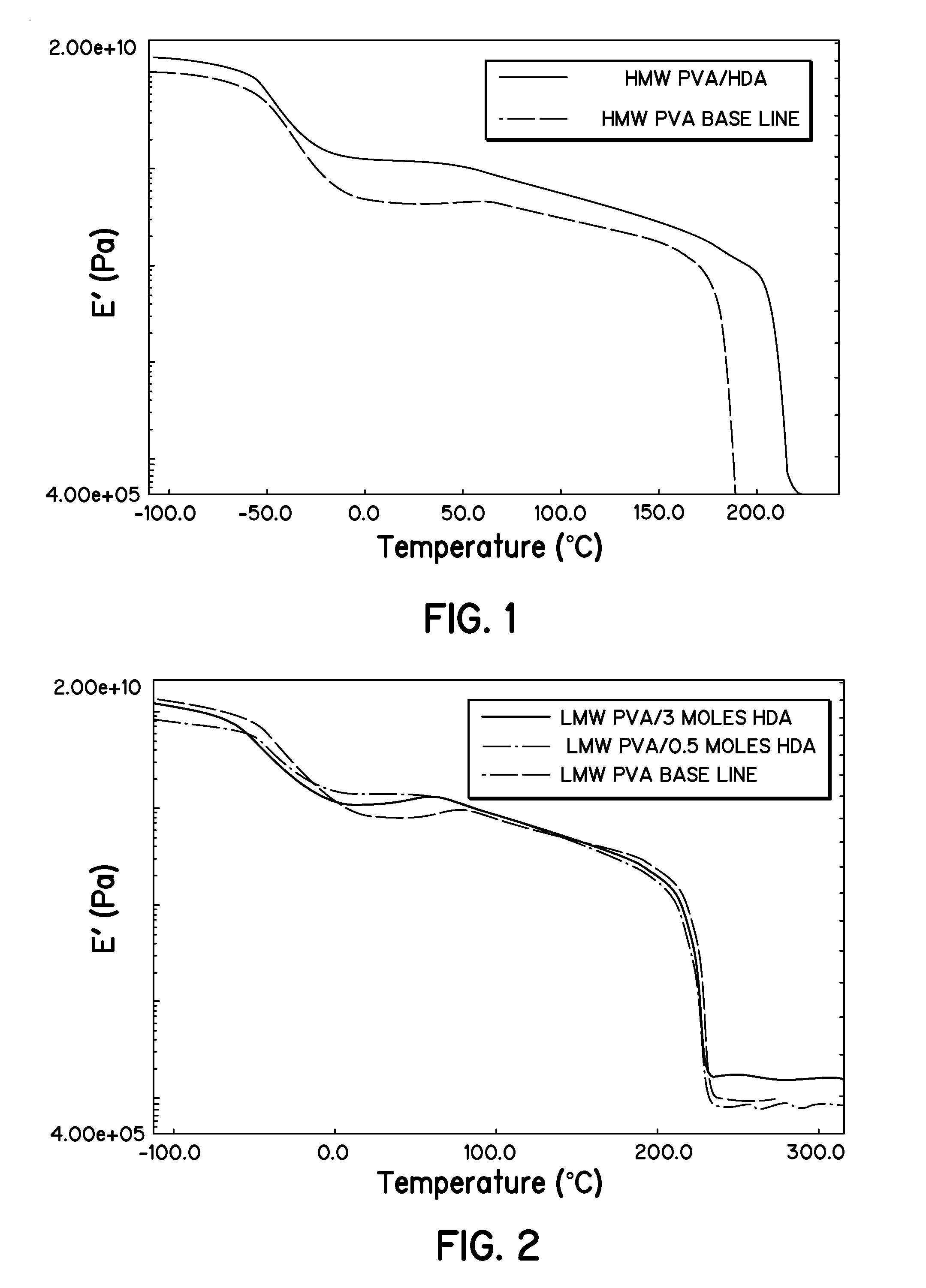 Phase separated, branched, copolymer hydrogel