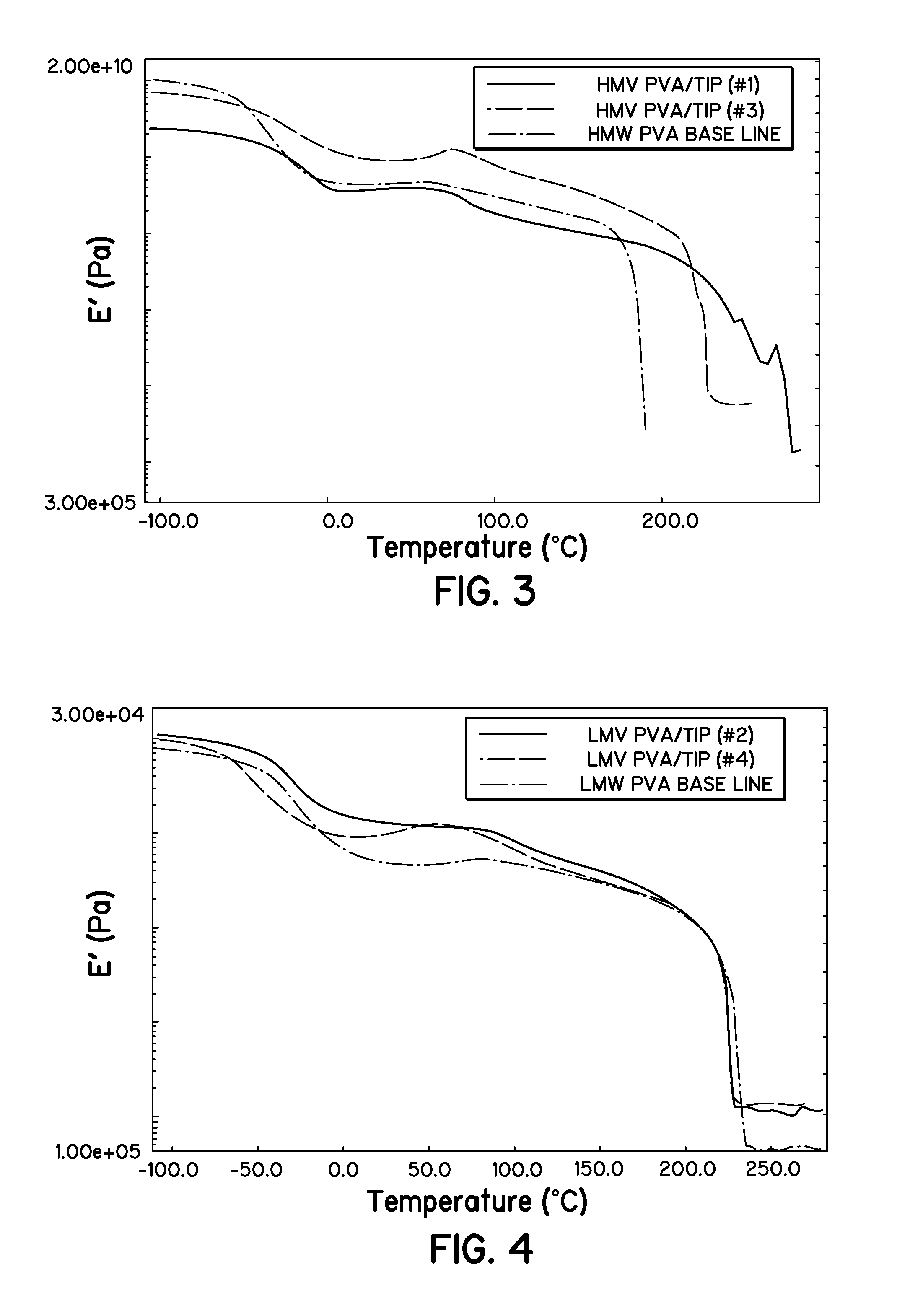 Phase separated, branched, copolymer hydrogel