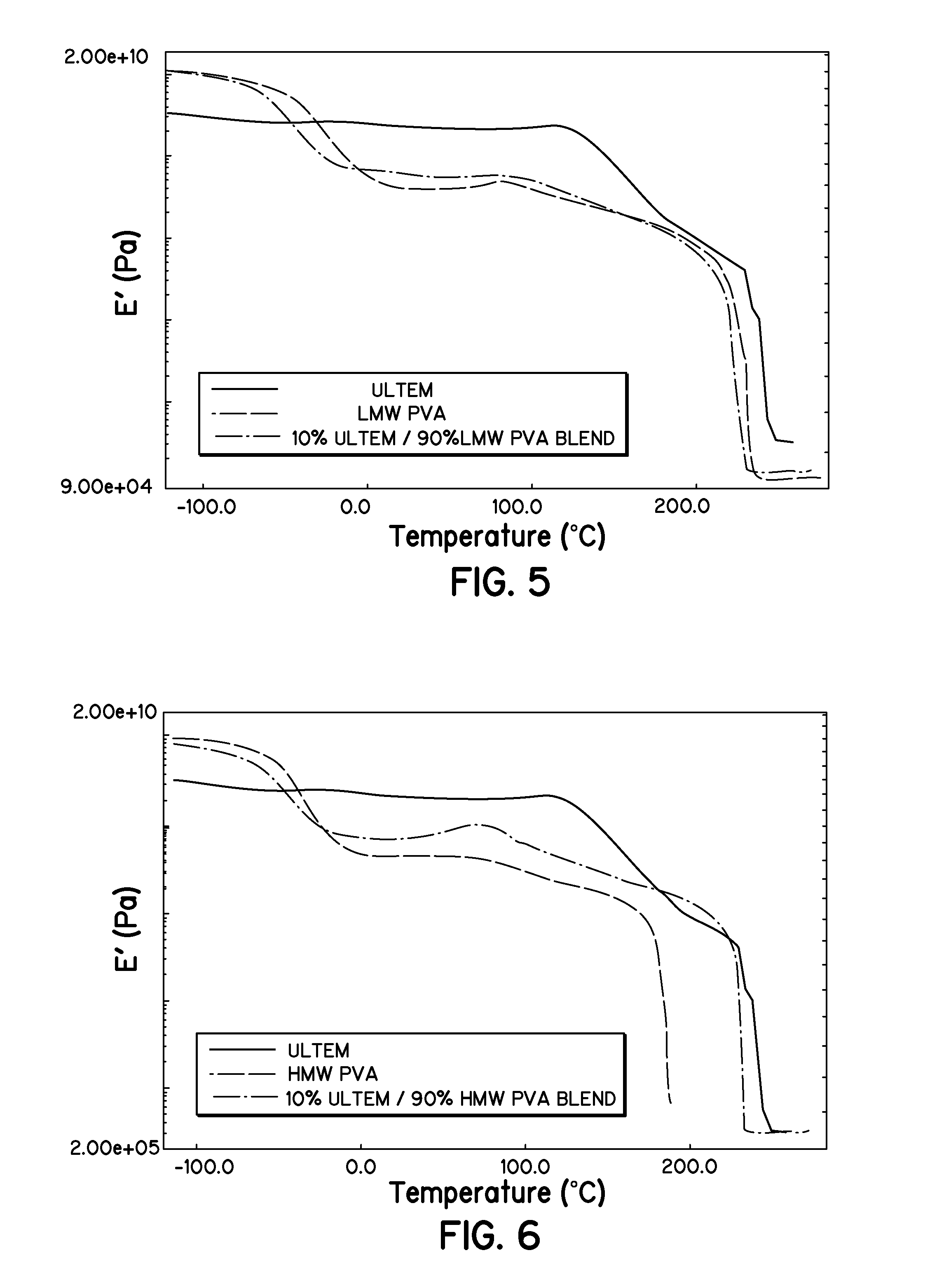 Phase separated, branched, copolymer hydrogel