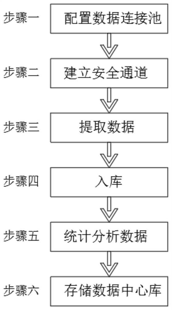 Data acquisition method