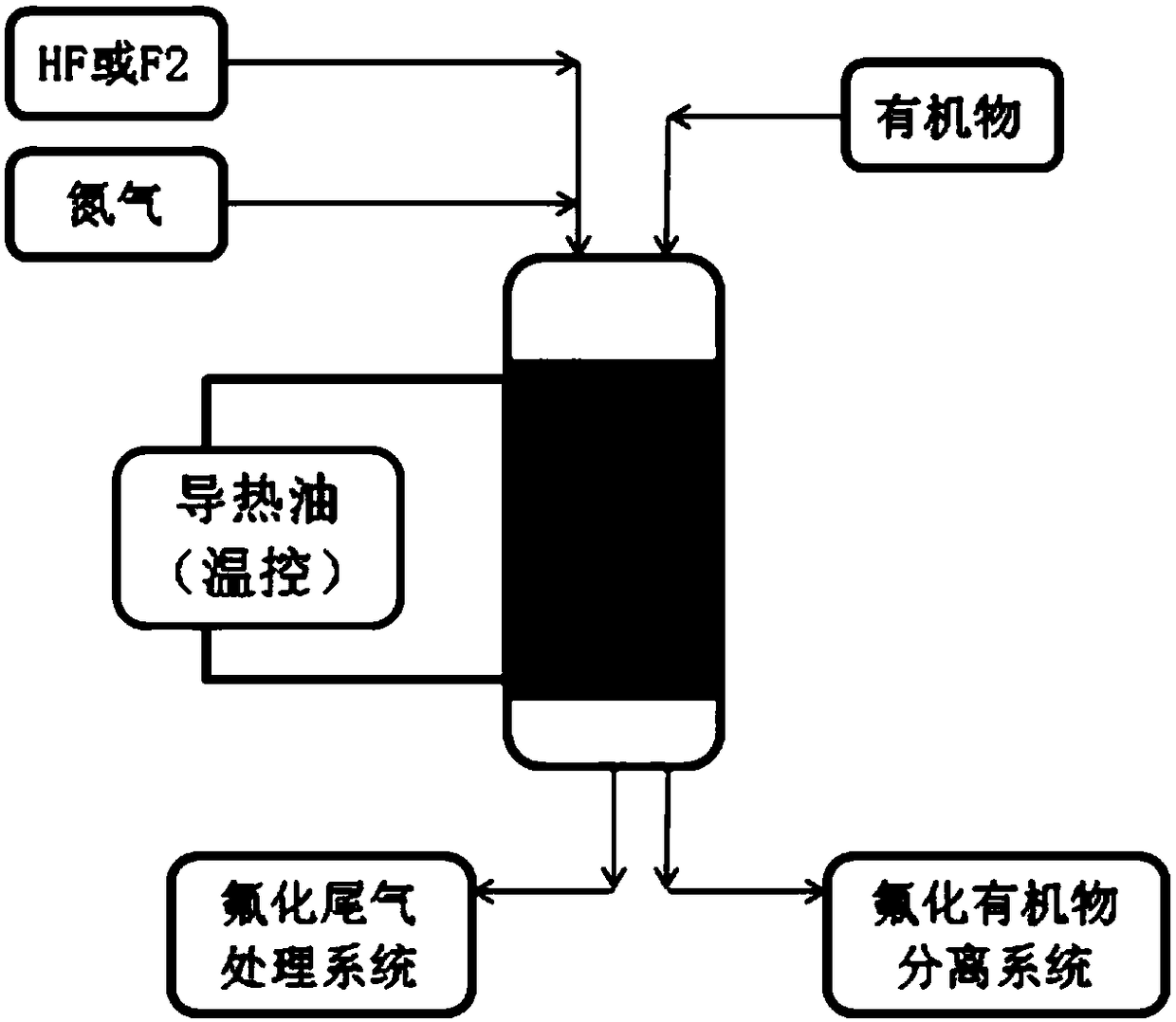 Preparation method of cobaltic fluoride particles