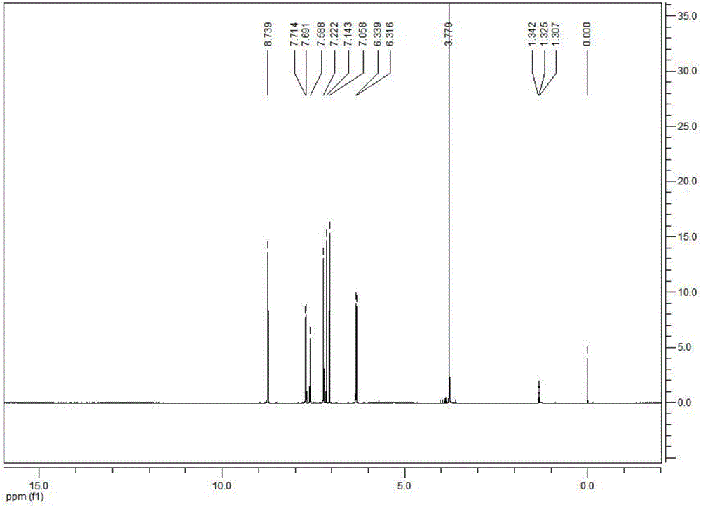 Method for extracting scopoletin compounds from tobacco