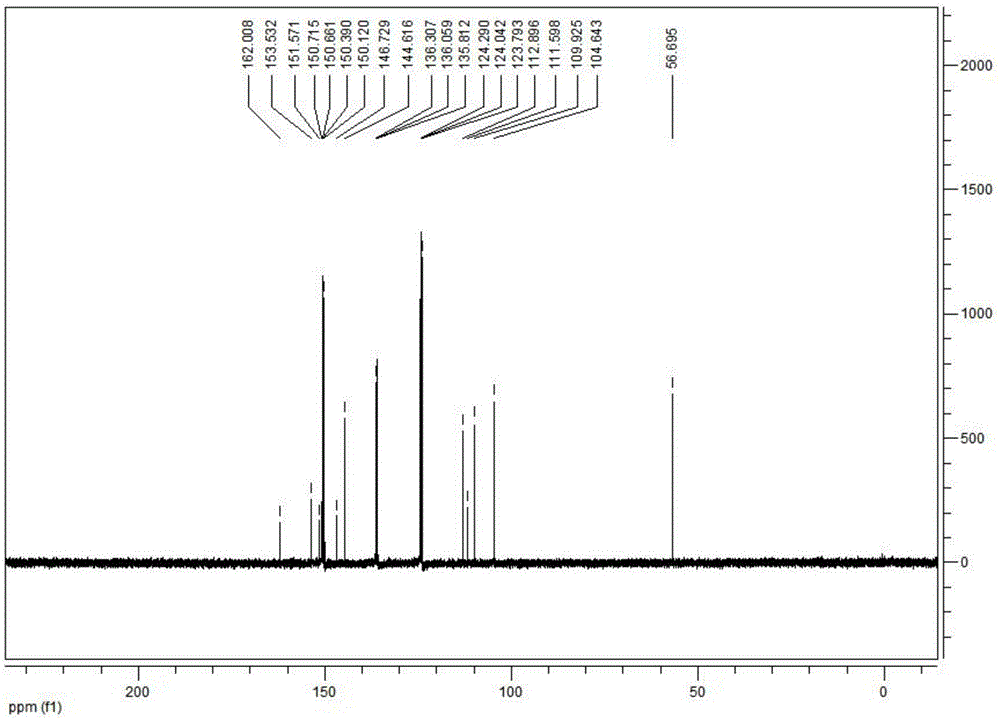 Method for extracting scopoletin compounds from tobacco