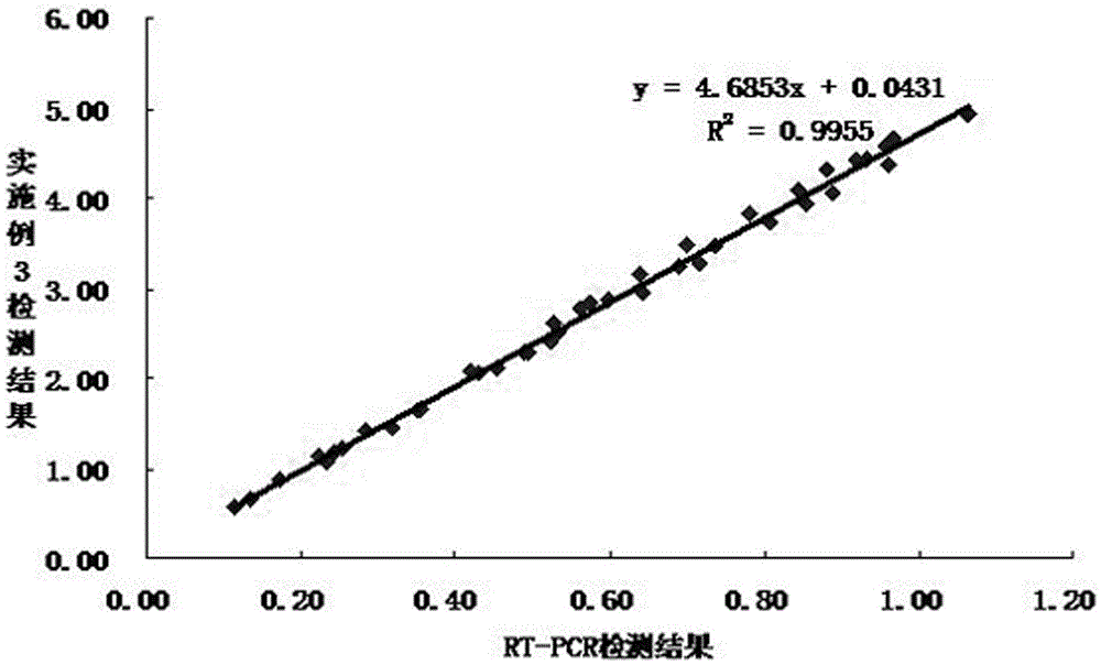 A kind of hepatitis C virus antigen-antibody combined detection kit