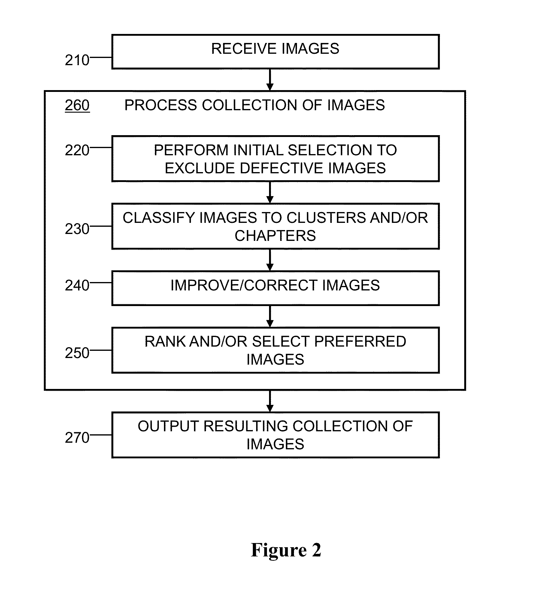 System and method for automatically creating a photo calendar