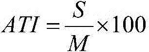 A kind of composition containing pyrimethan and its application