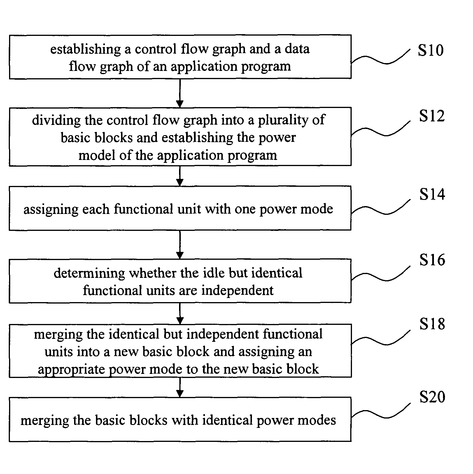 Power-aware compiling method