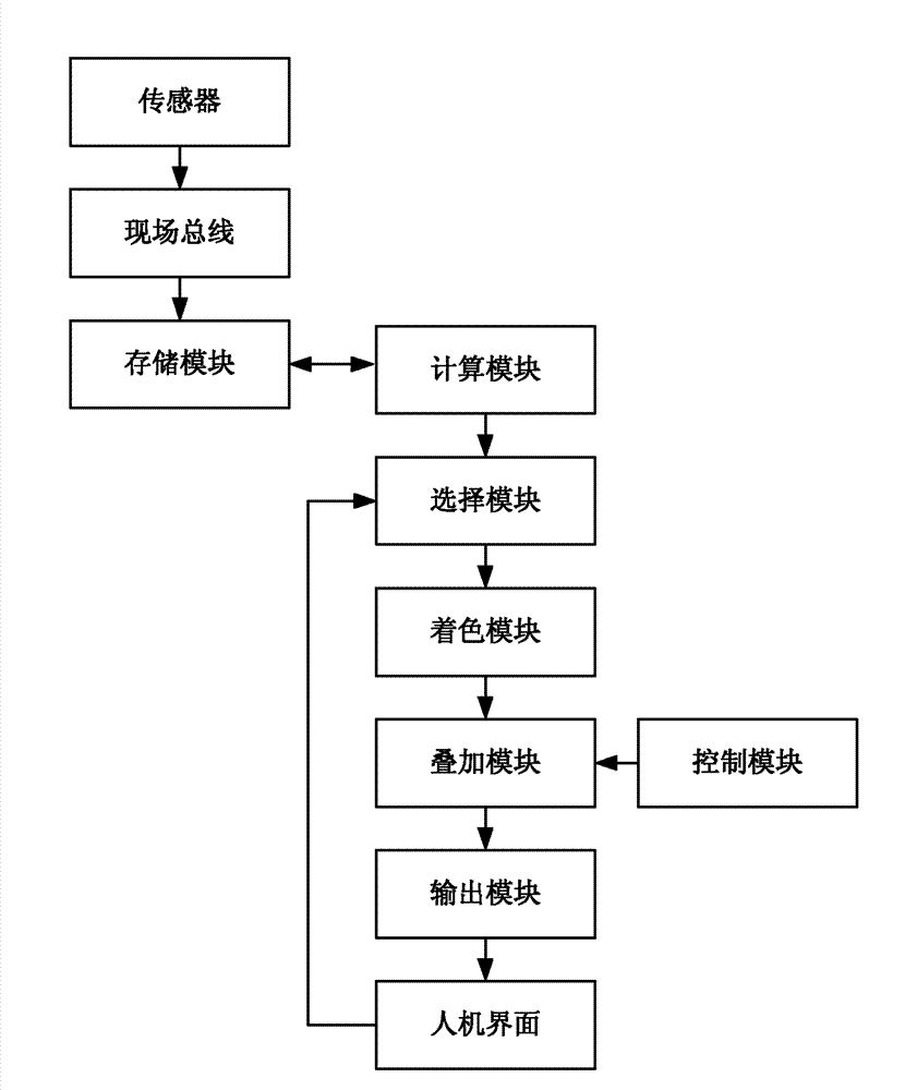 Expression system of machining information of numerical control machine tool