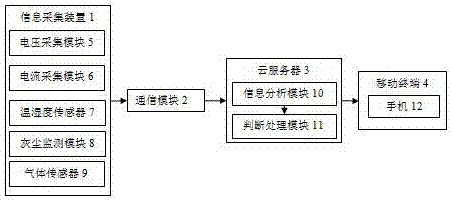 High-voltage switchgear monitoring system