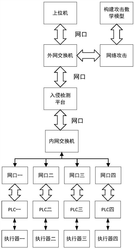 A network intrusion detection method for industrial control system based on improved suricata engine