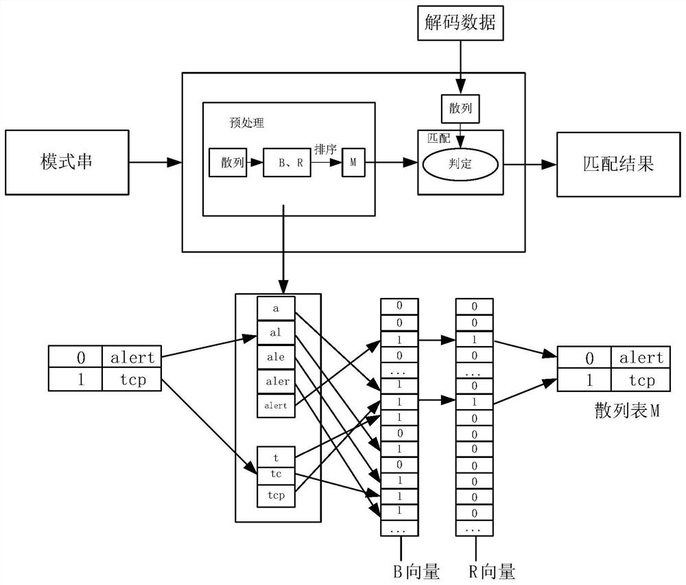 A network intrusion detection method for industrial control system based on improved suricata engine