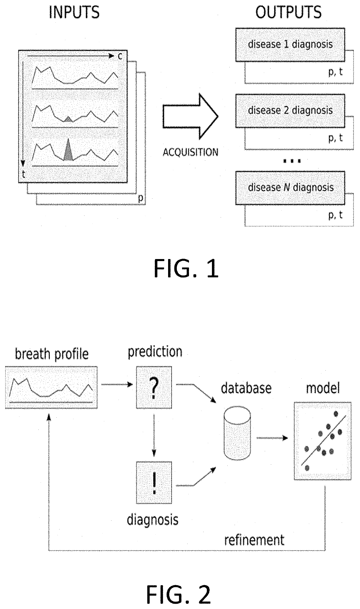 Systems and methods for predicting diseases