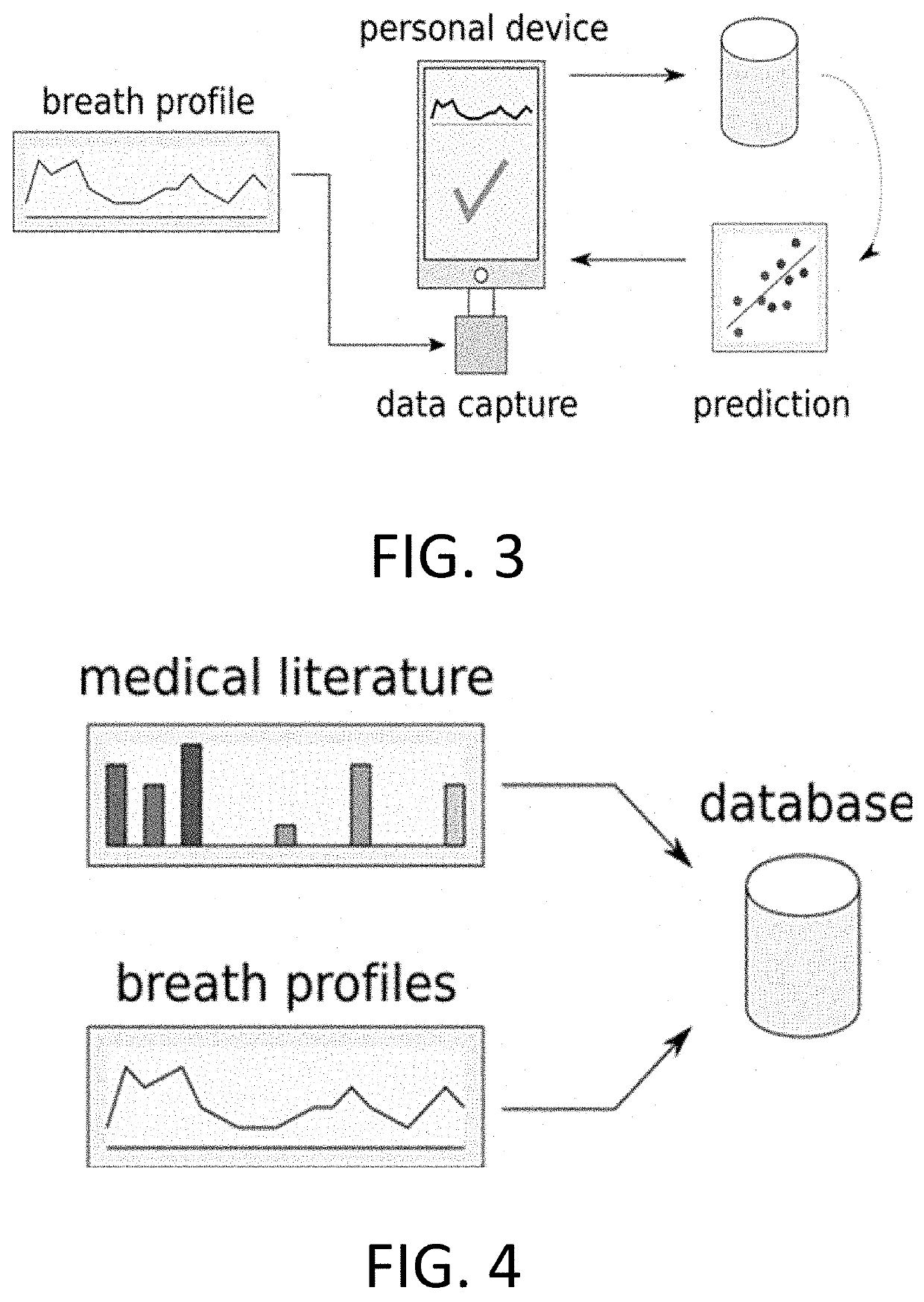 Systems and methods for predicting diseases