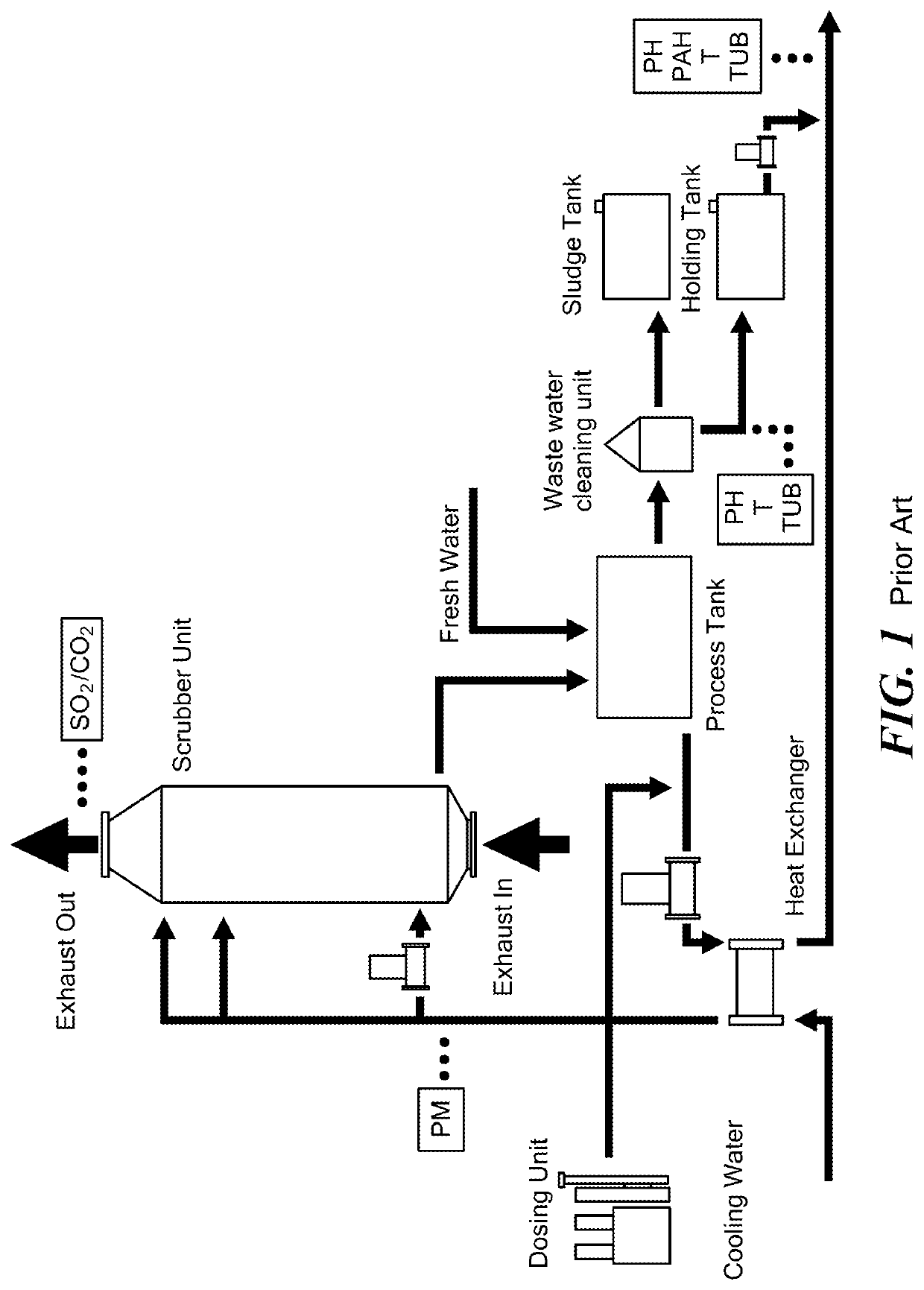 Reactive cyclic induction system and method for reducing pollutants in marine diesel exhaust