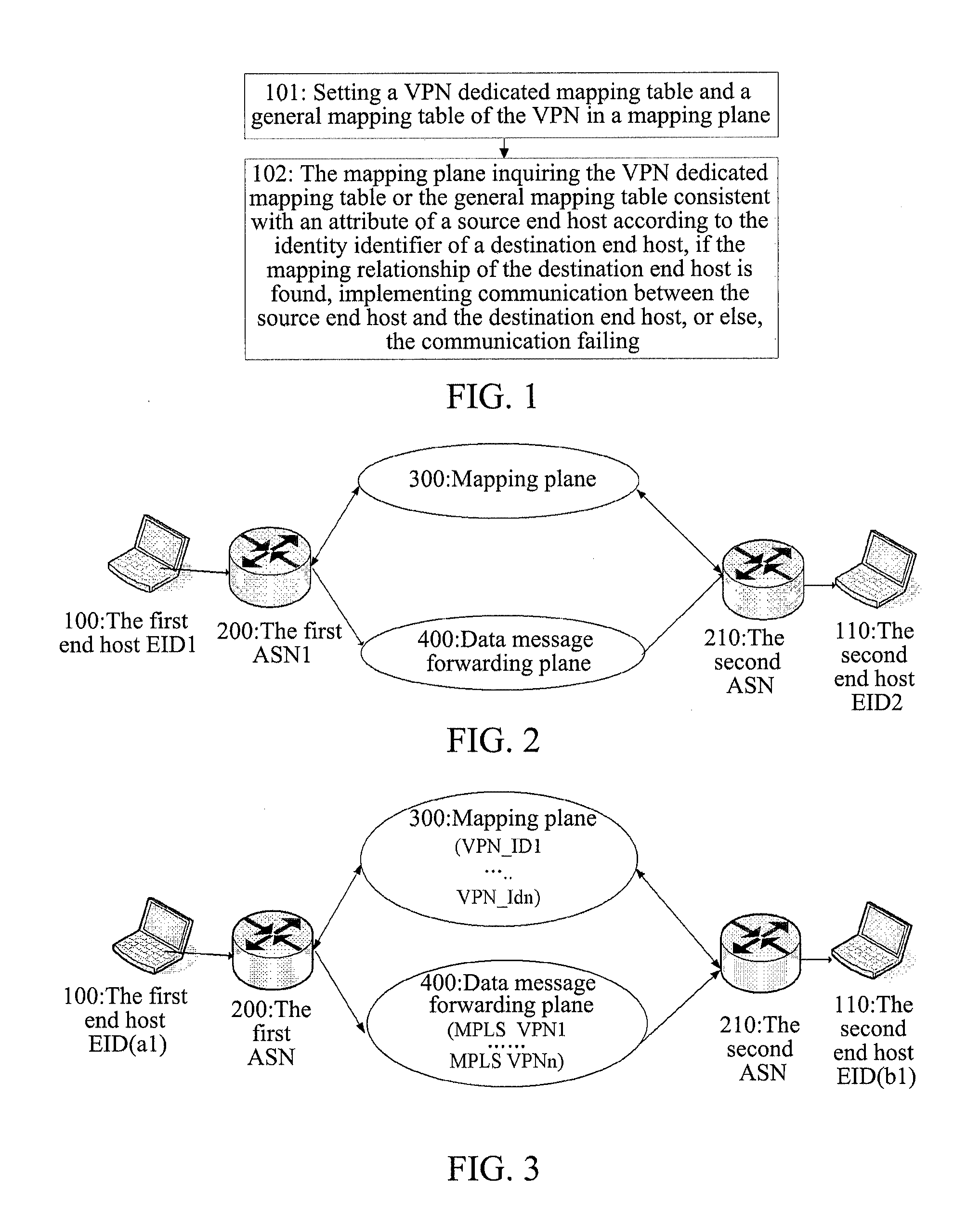 Implementation method and system of virtual private network