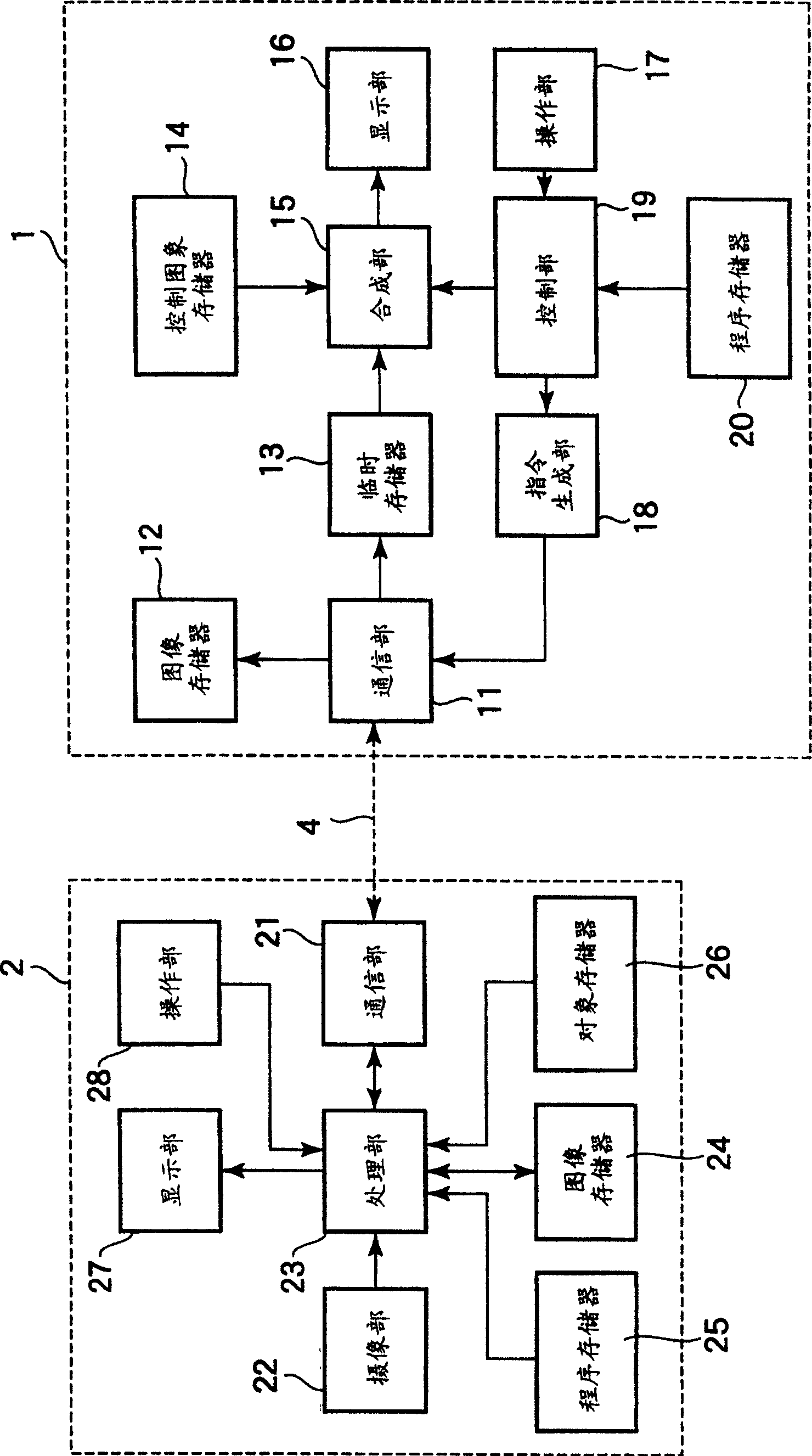 Terminal control apparatus and terminal control method