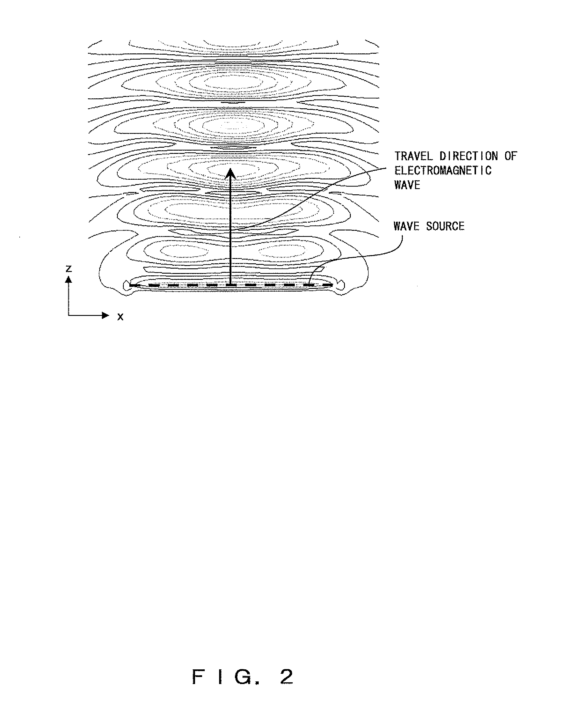 Electromagnetic field simulator and electromagnetic field simulating program product