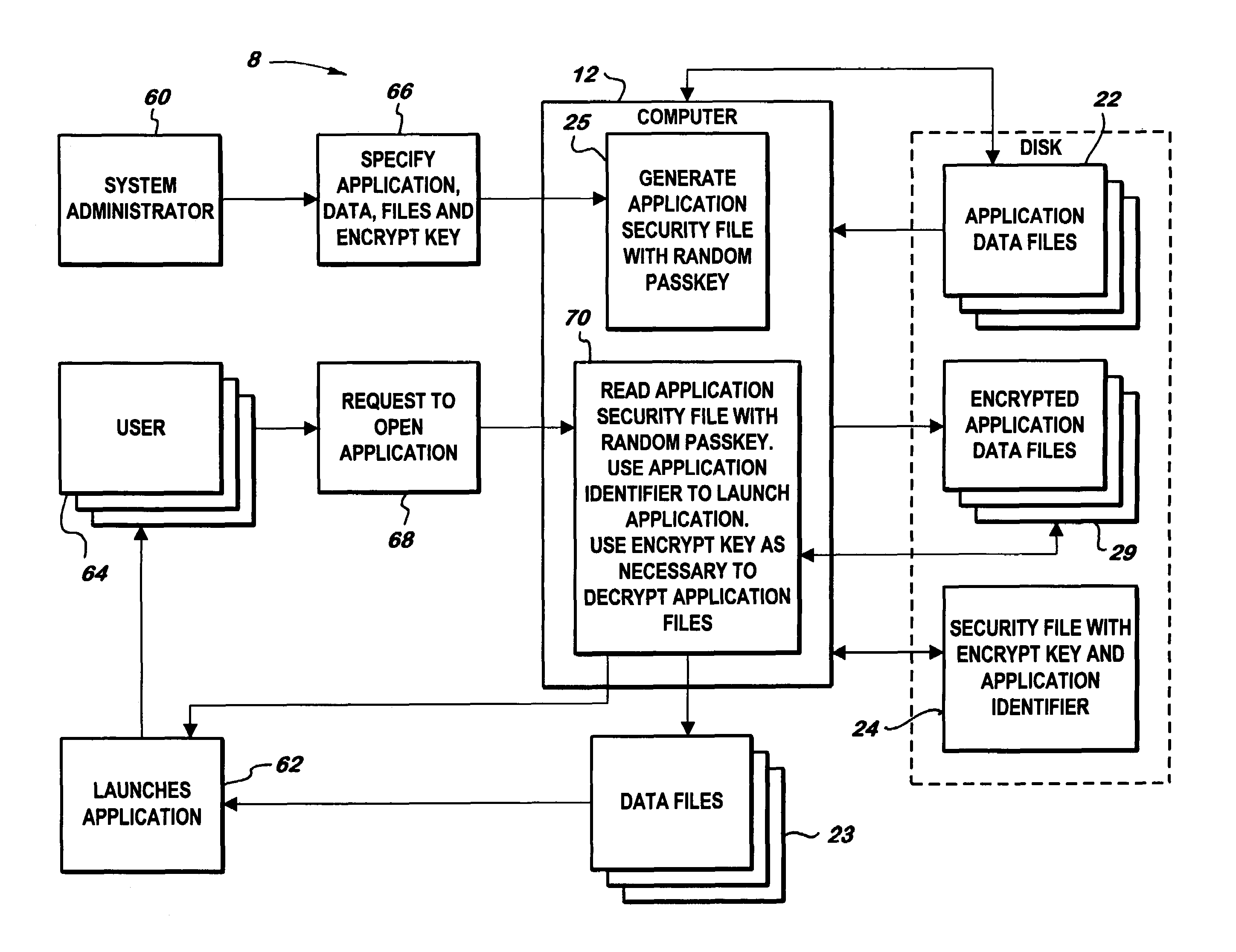 System for encrypting data files of application programs