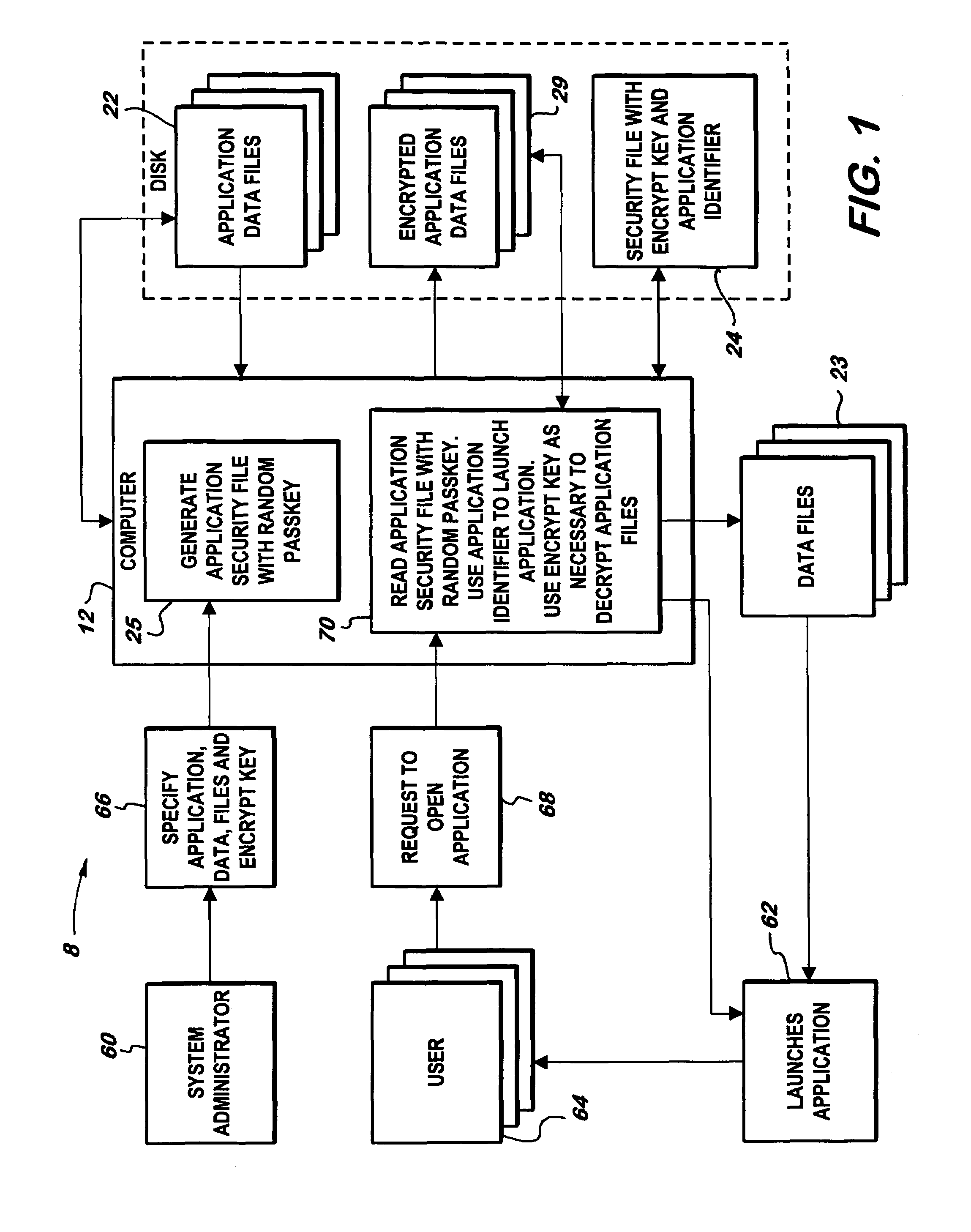 System for encrypting data files of application programs