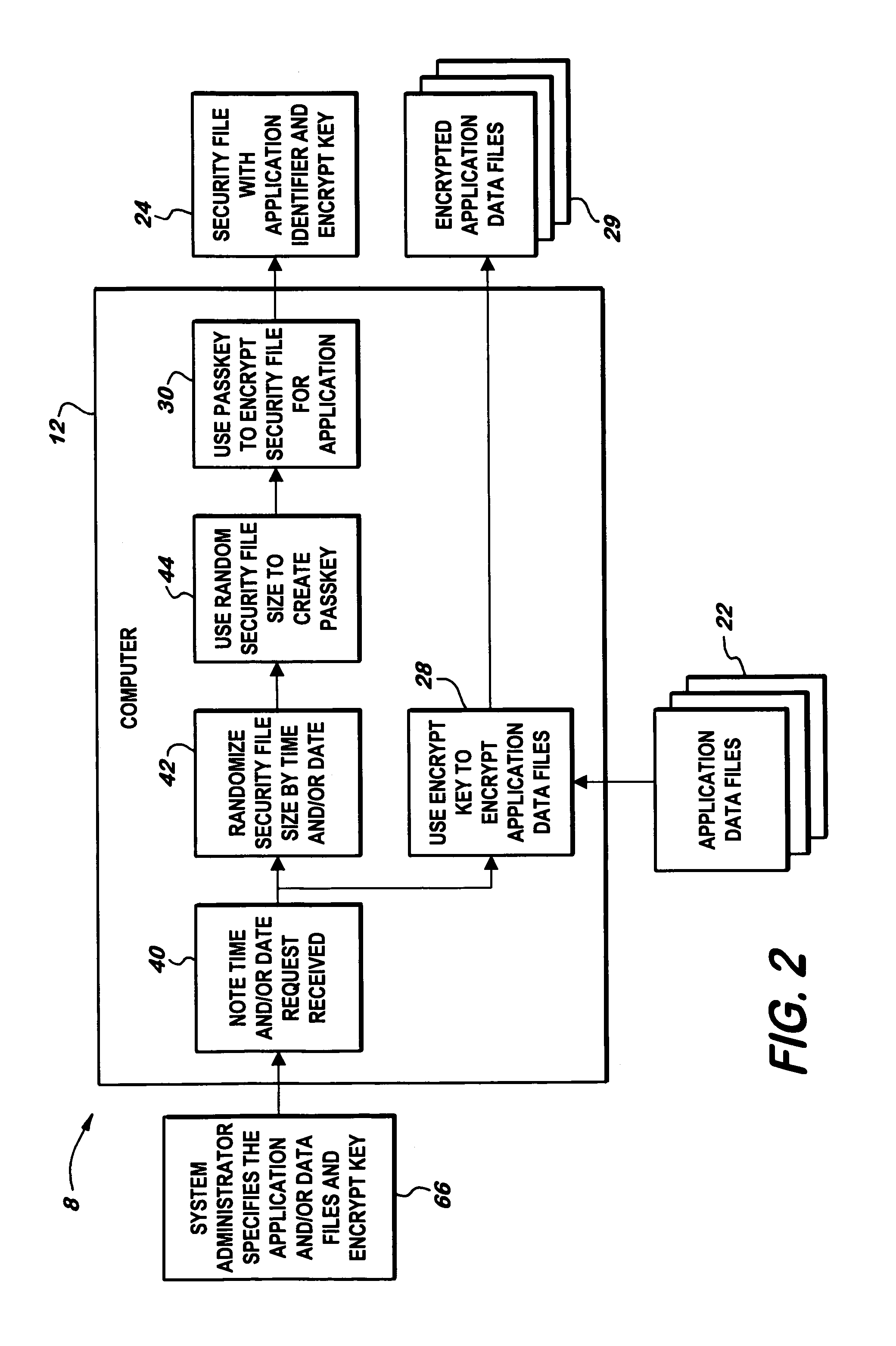 System for encrypting data files of application programs