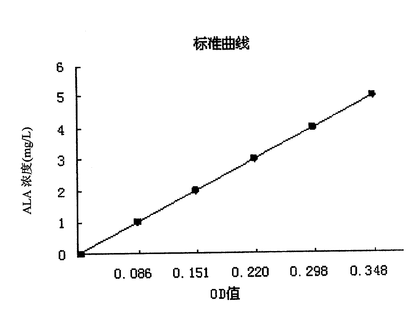 Microbial insecticide for controlling wireworm and application thereof