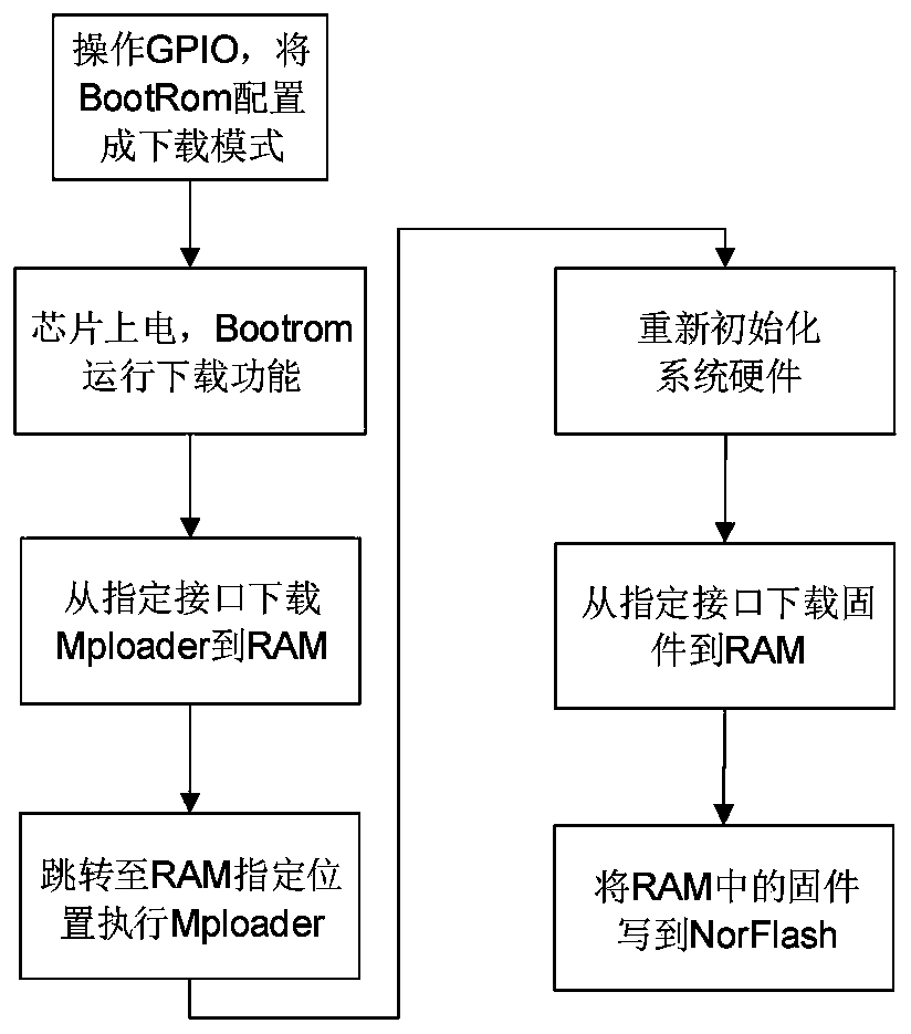 Firmware updating method and device for a solid state disk controller