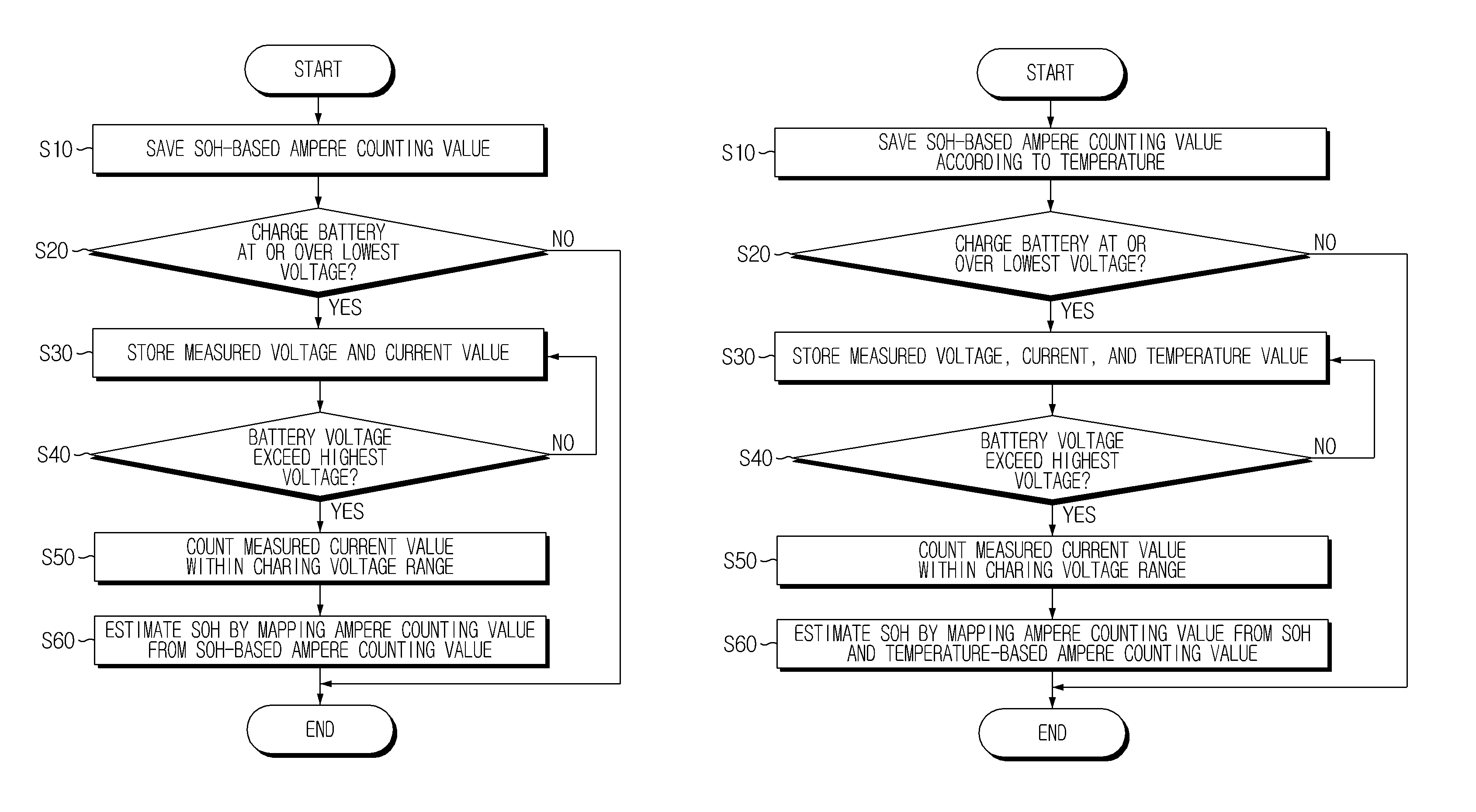 Apparatus and method for estimating state of health of battery