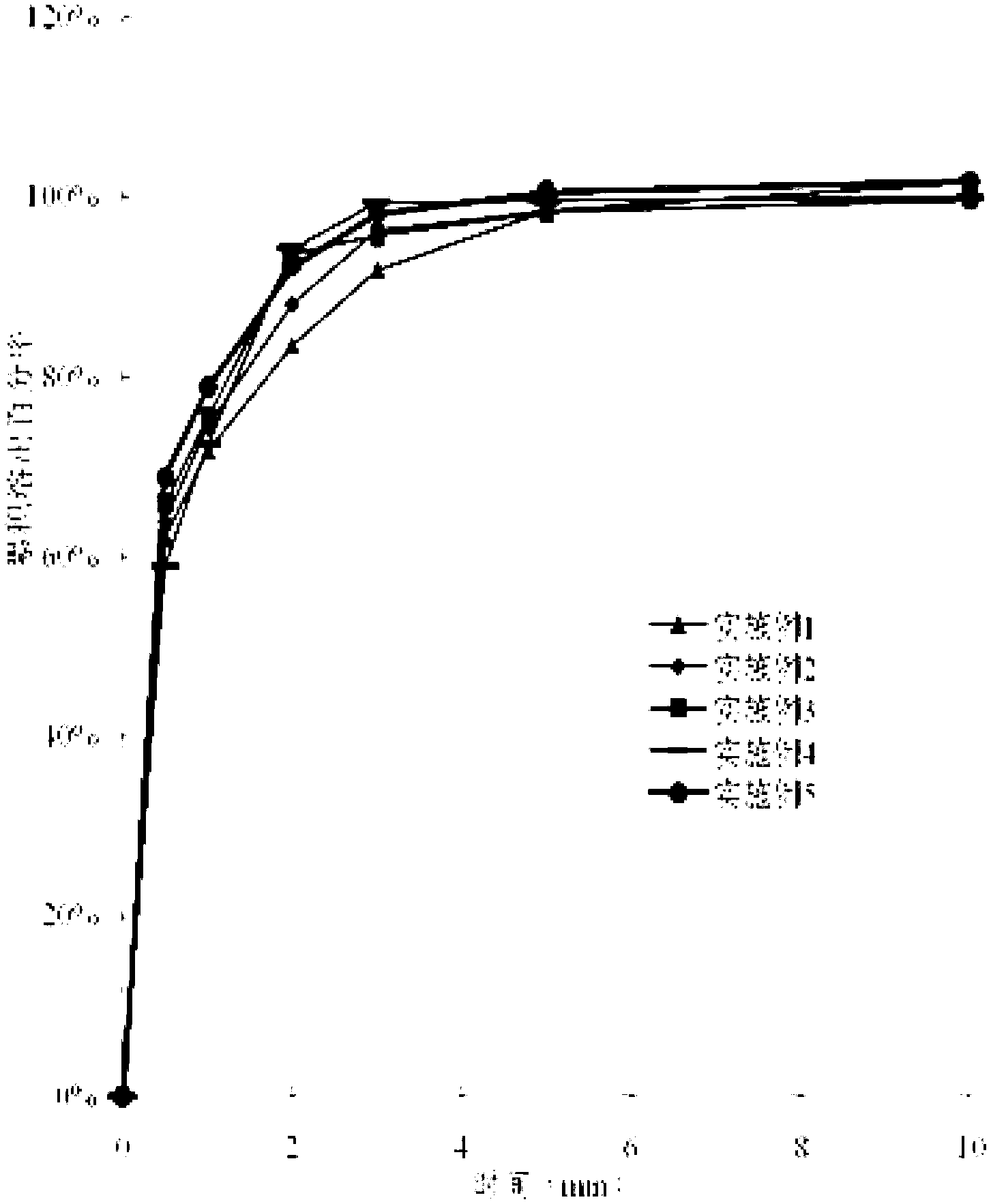 Spongy asenapine sublingual film agent with micropores and preparation method thereof