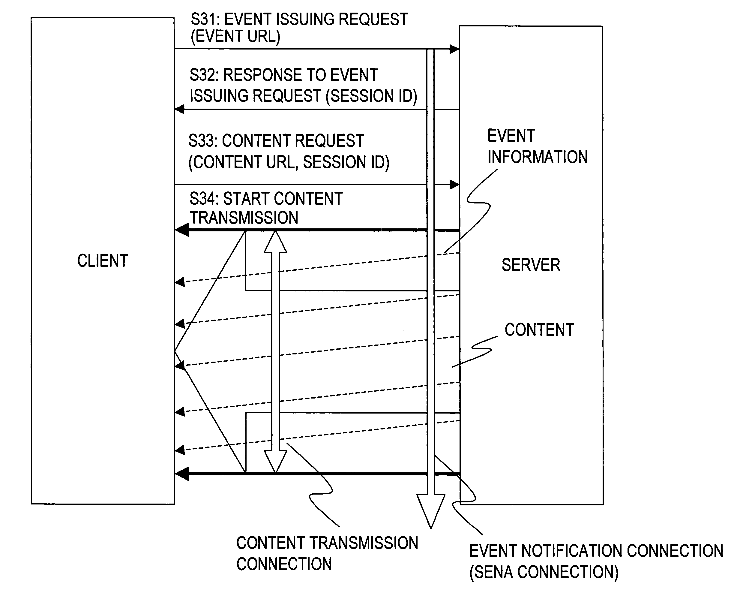 Information processing apparatus and content information processing method for transmitting content and event information to a client