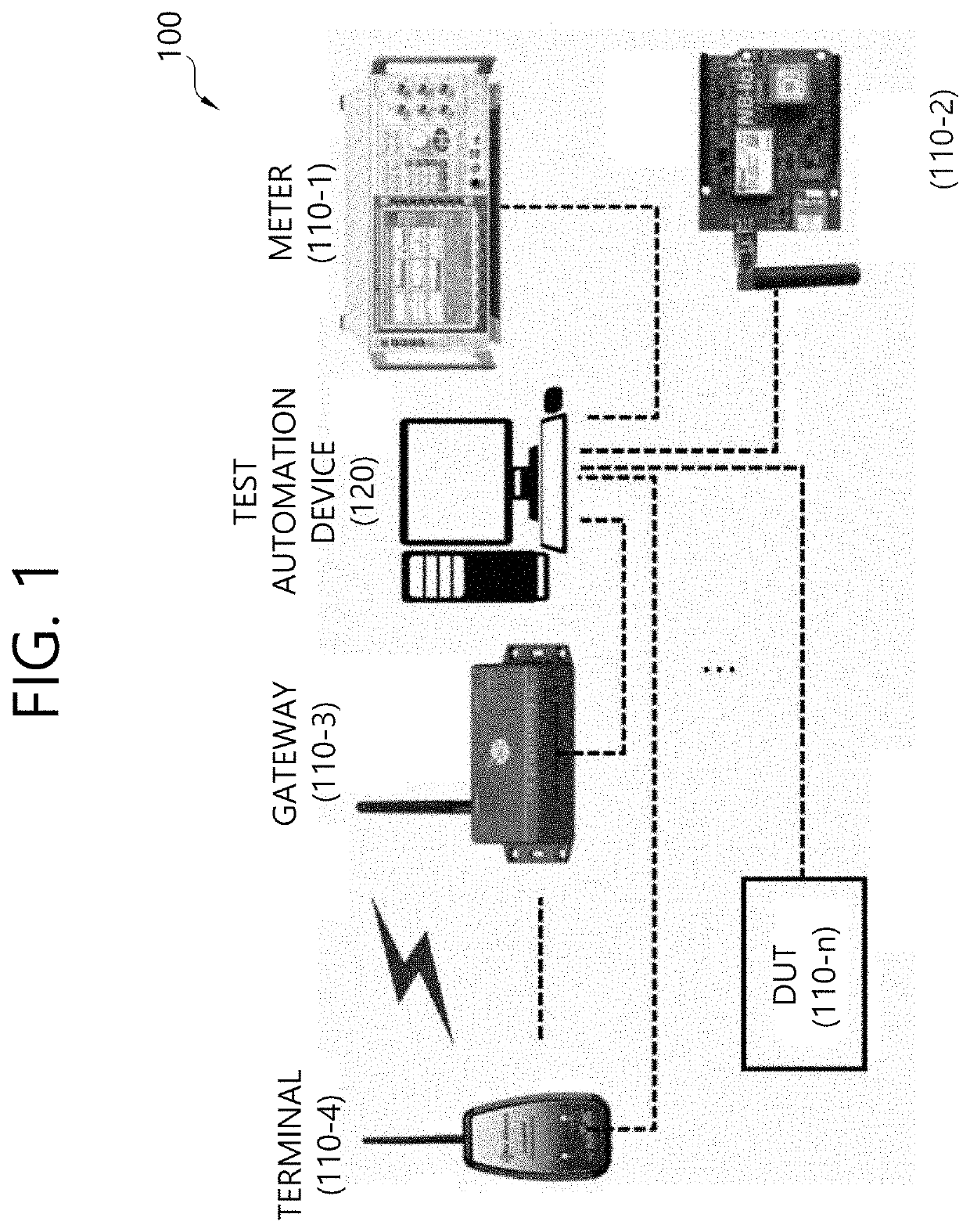 Scheme for test automation