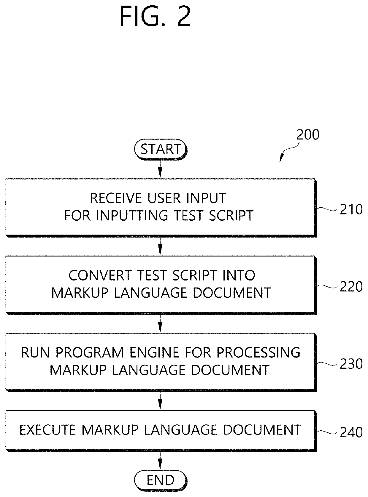 Scheme for test automation