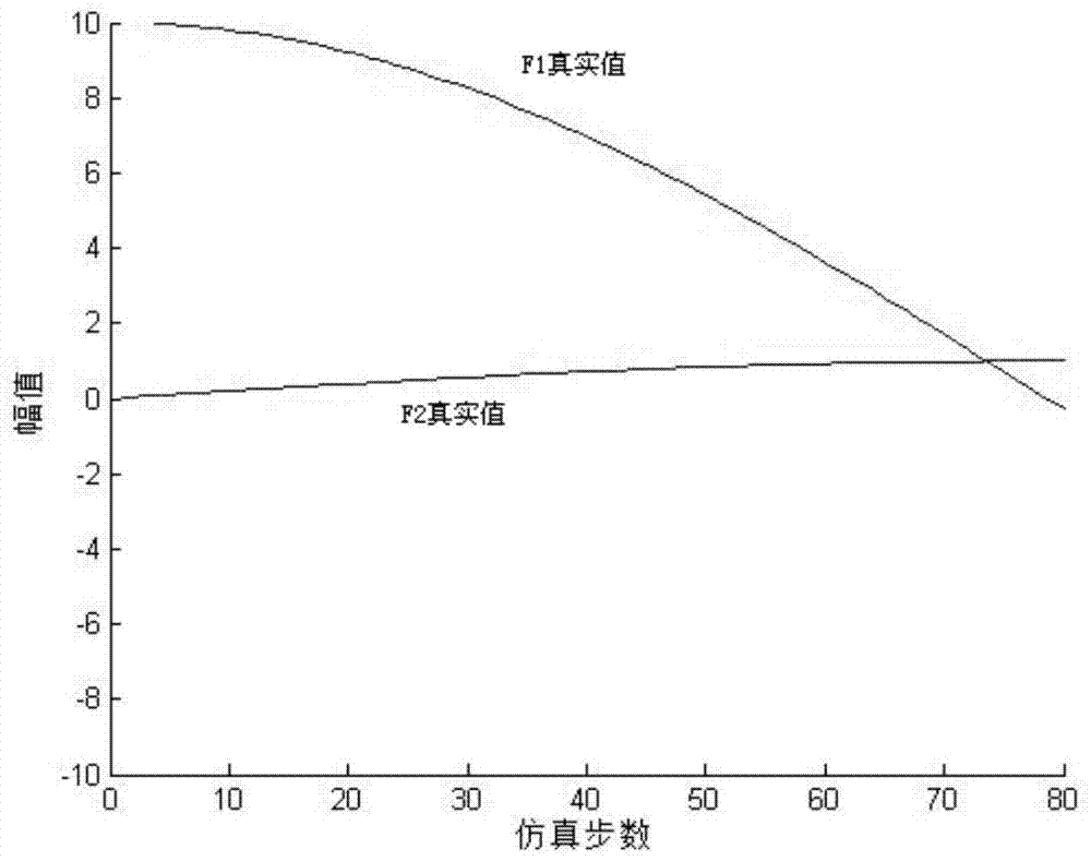 Method for recognizing dynamic load time domain based on second-order system decoupling