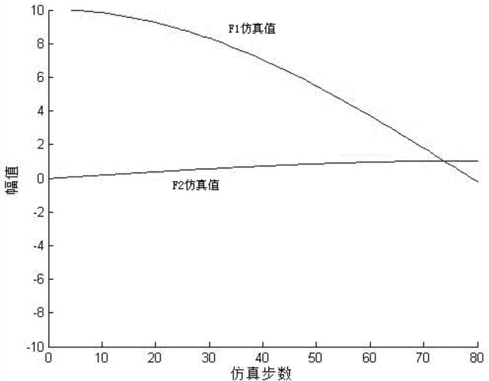 Method for recognizing dynamic load time domain based on second-order system decoupling