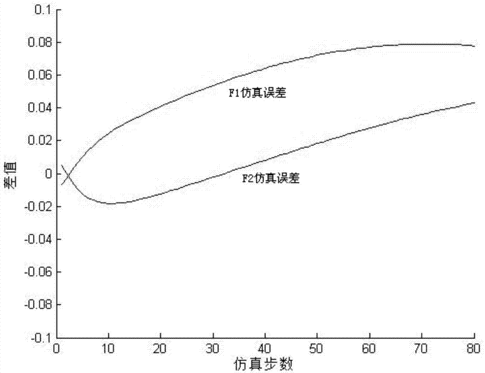 Method for recognizing dynamic load time domain based on second-order system decoupling