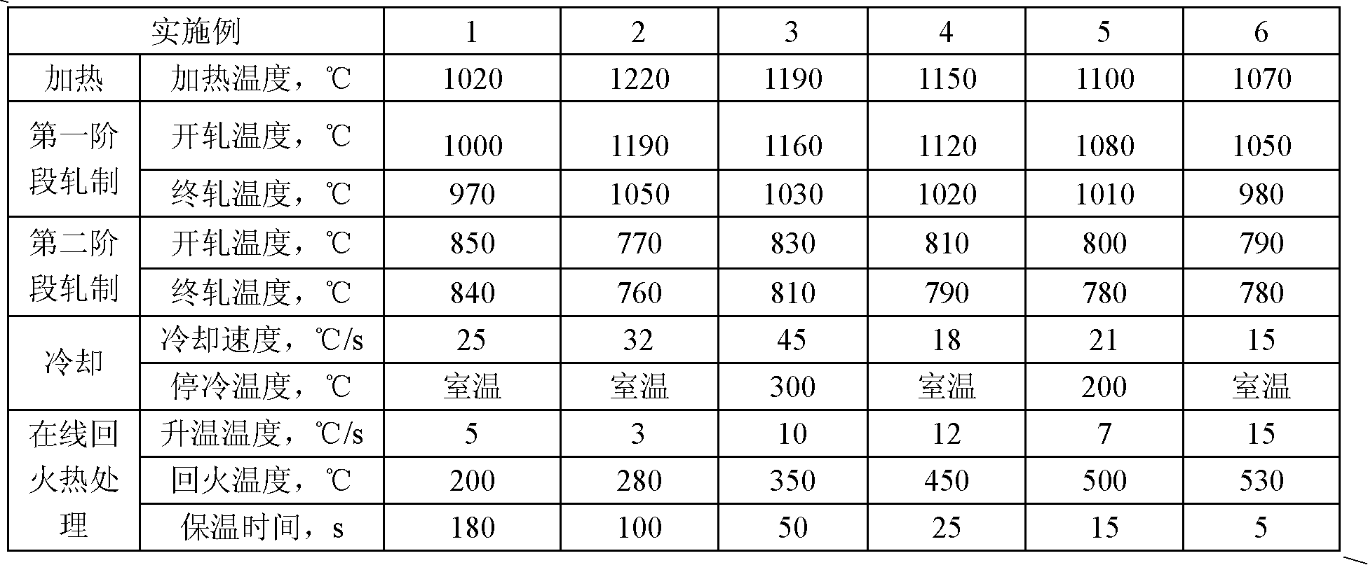 Steel plate with 115 MPa grade yield strength and manufacturing method thereof