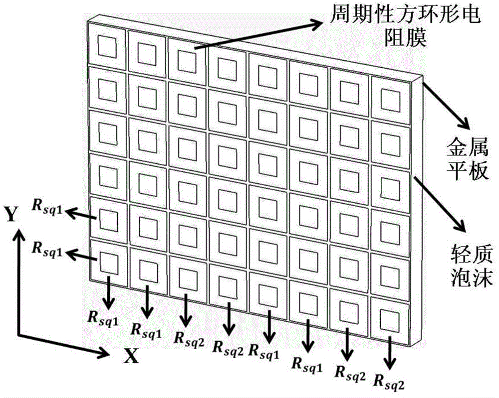 A Broadband Periodic Absorbing Structure of Single-Layer Composite Units