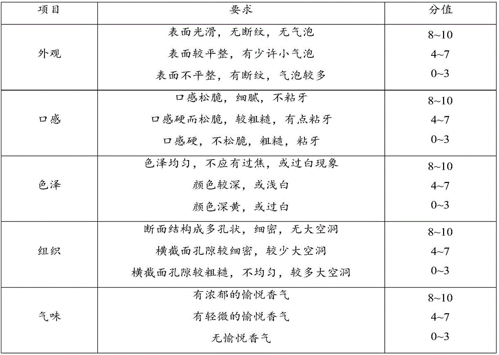 Germinated brown rice nutrition bar and preparation method thereof