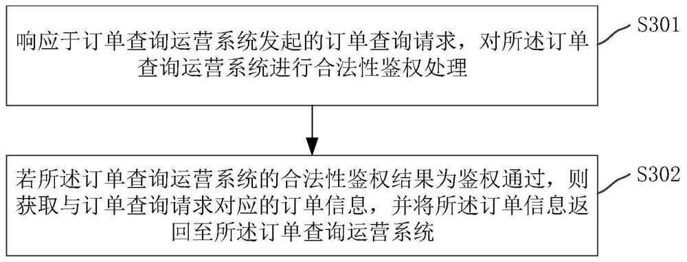 Automatic ticket checking method and device, computer equipment and storage medium