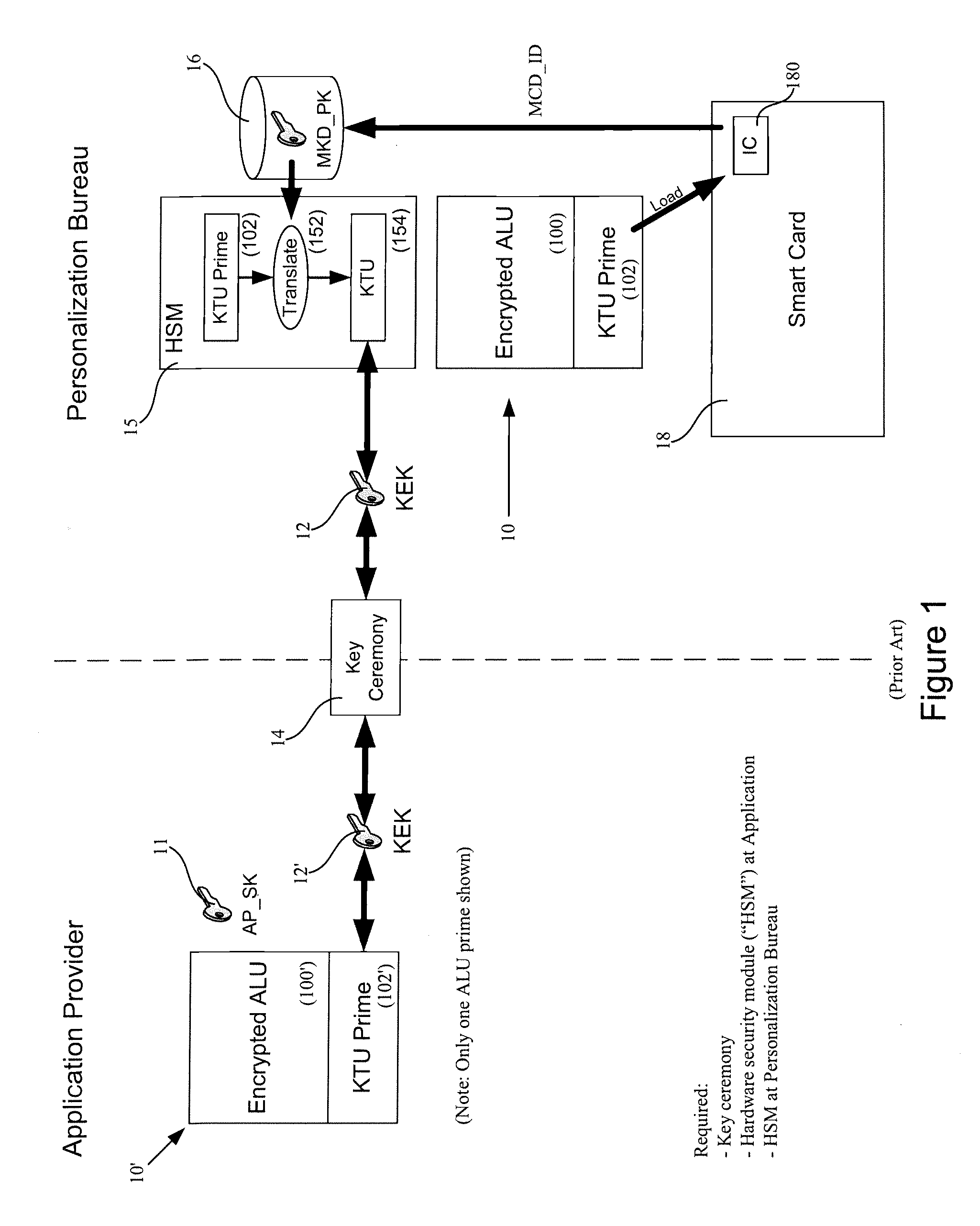 Methods and systems for IC card application loading