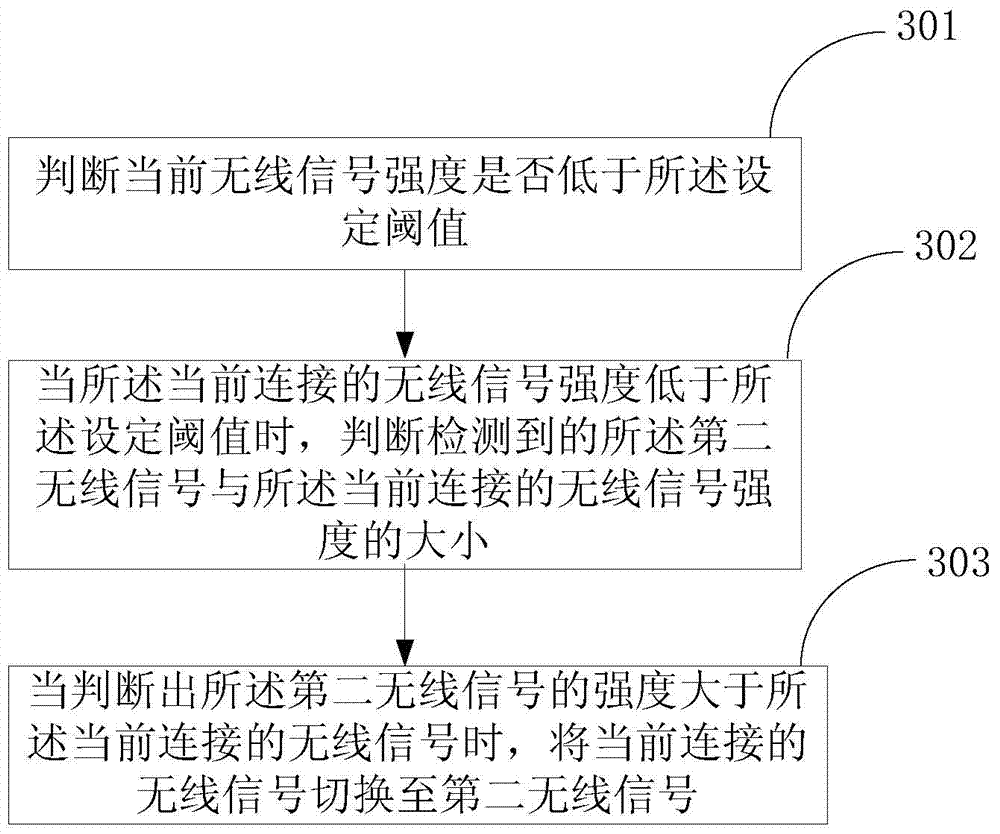 Method and terminal for automatically switching over infinite signal