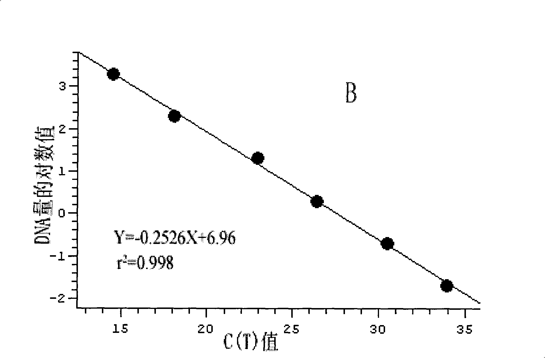 Primer sequence for testing imazalil fastness frequency of fingerlike penicillium notatum and testing method