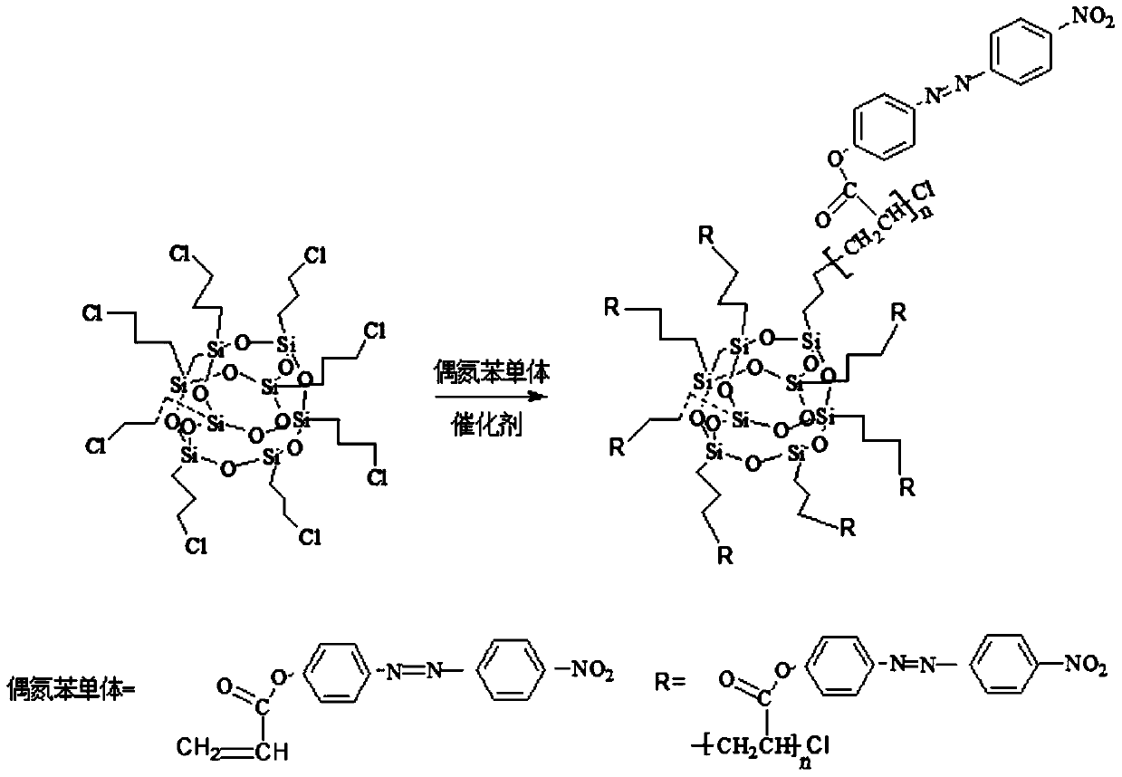 Using photosensitive poss hybrid particles as emulsifier to stabilize photoresponsive pickering emulsion and preparation method