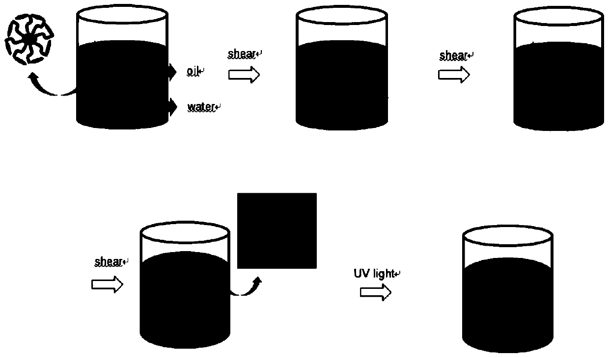 Using photosensitive poss hybrid particles as emulsifier to stabilize photoresponsive pickering emulsion and preparation method