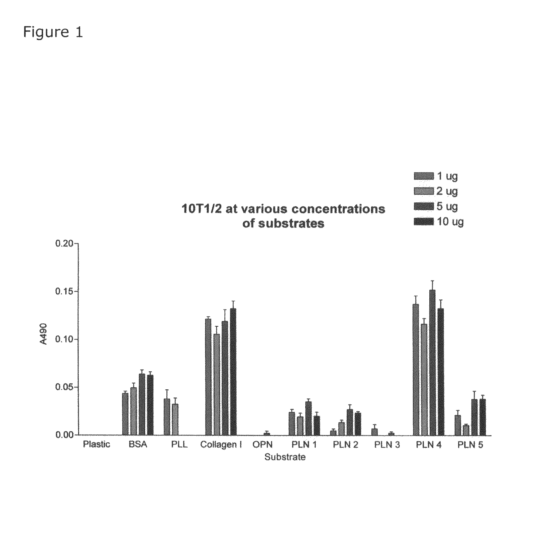 Bioactive peptide for cell adhesion