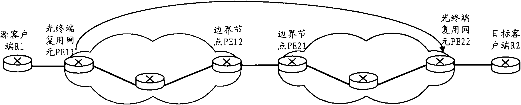 Method for consulting port attribute parameters, network node and network system
