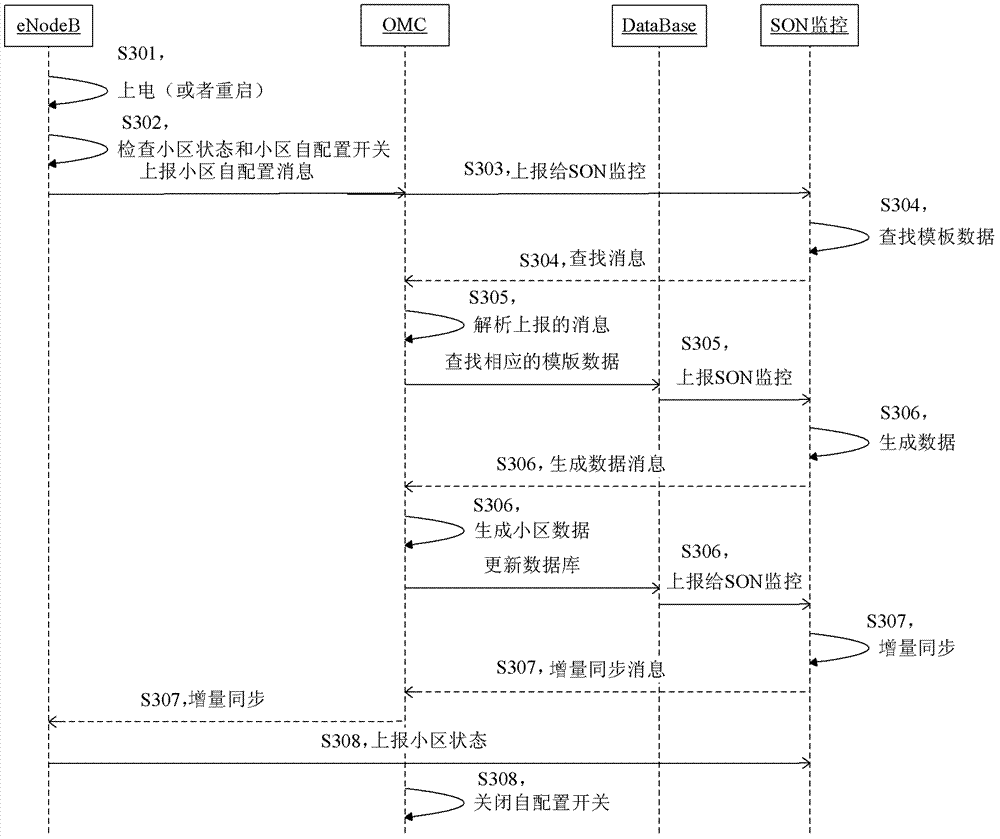 Method and device for configuring cell parameters