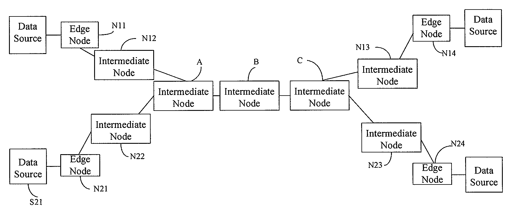 Method for transporting data packets, data network system, and network nodes