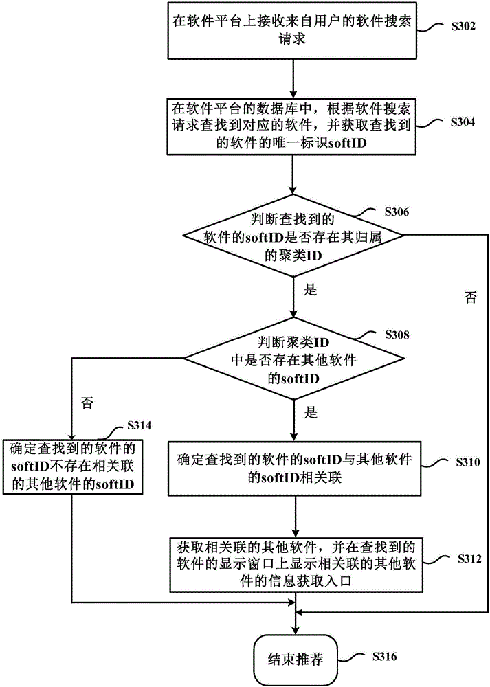 Related software recommending method and device